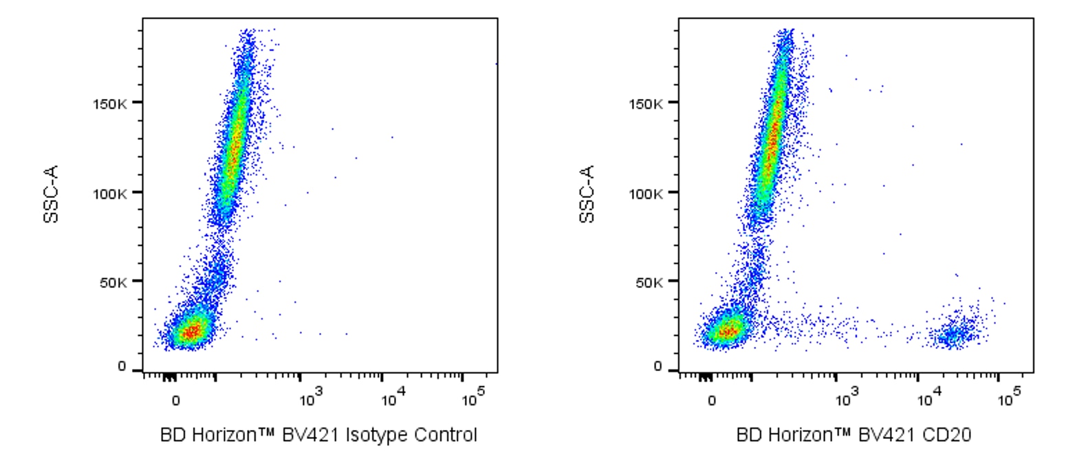 BV421 Mouse Anti-Human CD20(2H7)