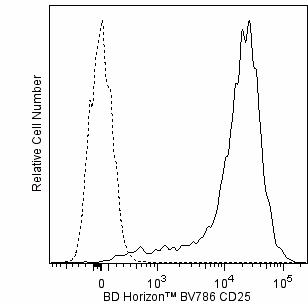 Ms CD25 BV786 3C7 50ug