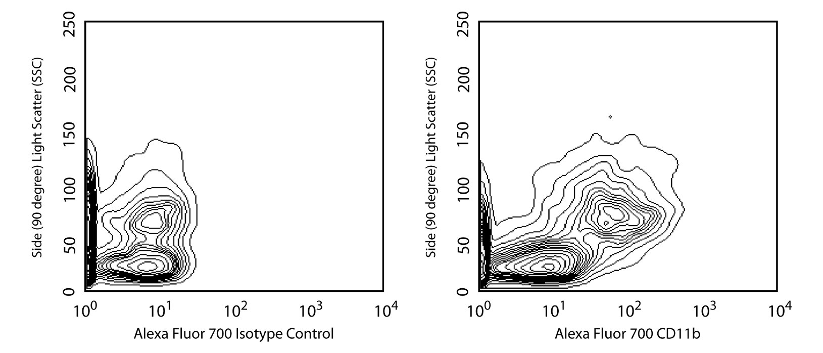 CD11b Alexa 700 M1/70 100ug