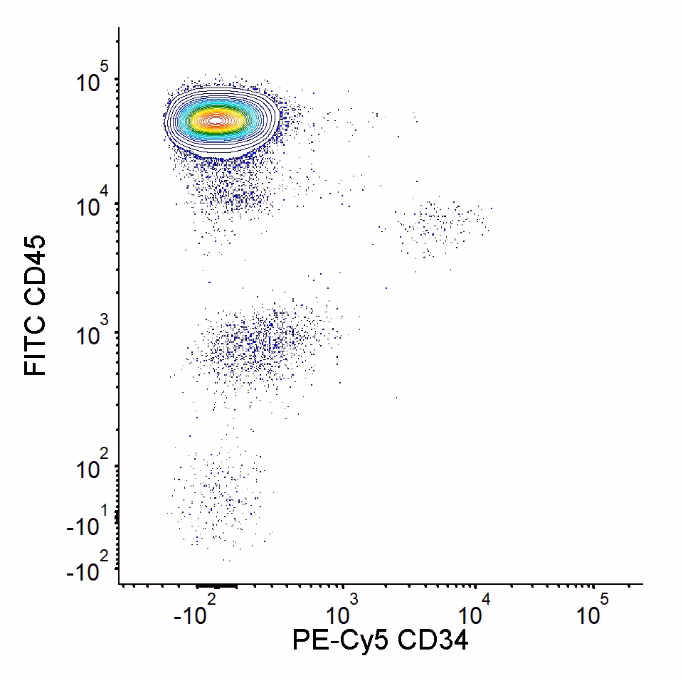 Hu CD34 PE-Cy5 581 100Tst