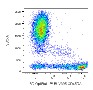 BD OptiBuild™ BUV395 Mouse Anti-Human CD45RA