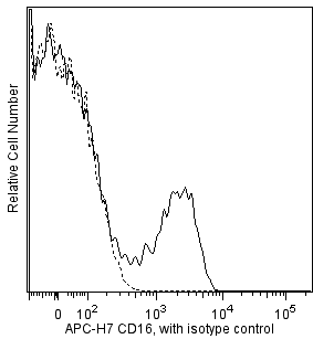 APC-H7 Mouse Anti-Human CD16(3G8)
