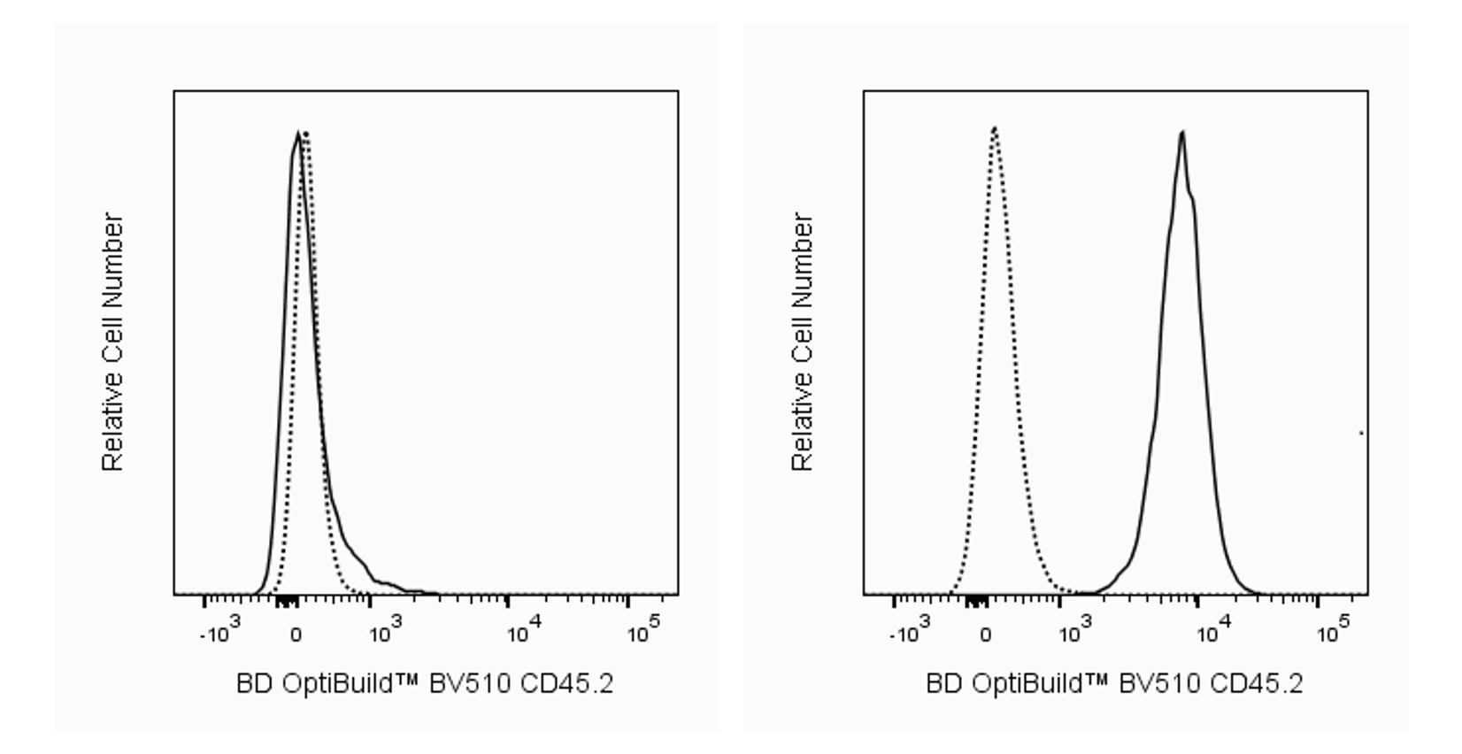 MS CD45.2 BV510 104 50UG