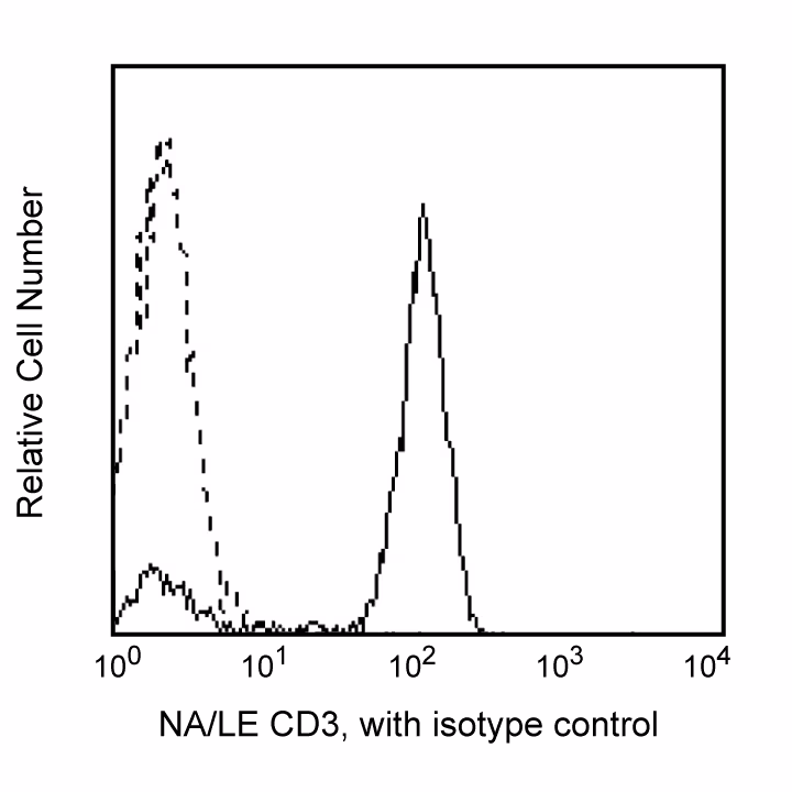 Hu CD3 NALE HIT3a 500ug