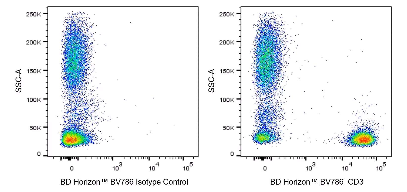 Hu CD3 BV786 OKT3 25Tst
