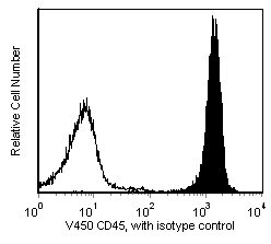 V450 Rat Anti-Mouse CD45(30-F11)