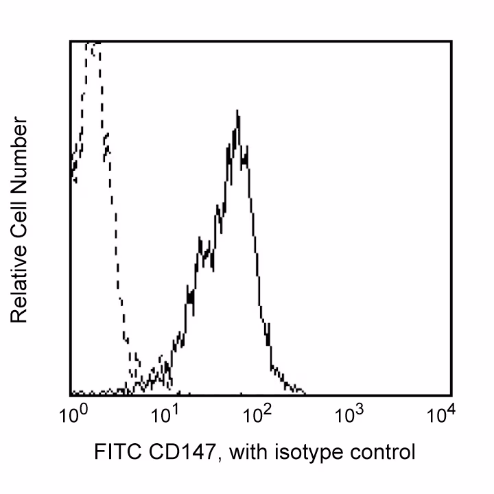 Hu CD147 FITC HIM6 100Tst