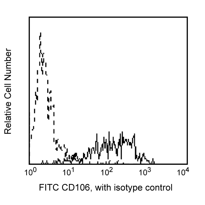 FITC Mouse Anti-human CD106(51-10C9)