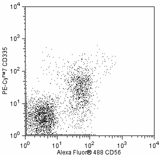 Hu CD335 (NKP46) PE-Cy7 9E2/NKP46 50Tst