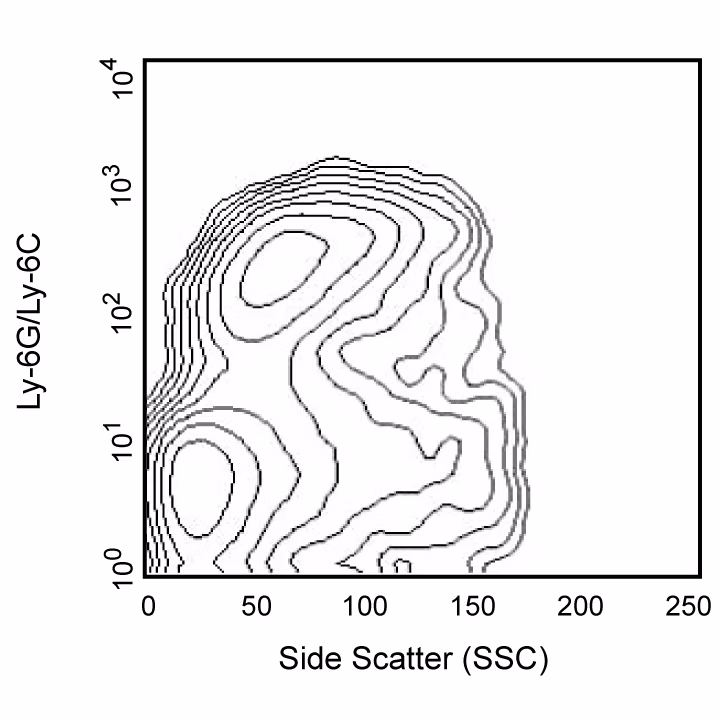 Ms Ly-6G/Ly-6C APC-Cy7 RB6-8C5 100ug