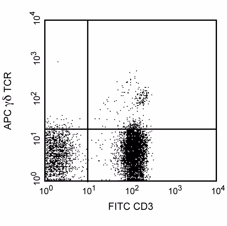 BD Pharmingen™ APC Mouse Anti-Human TCR γδ