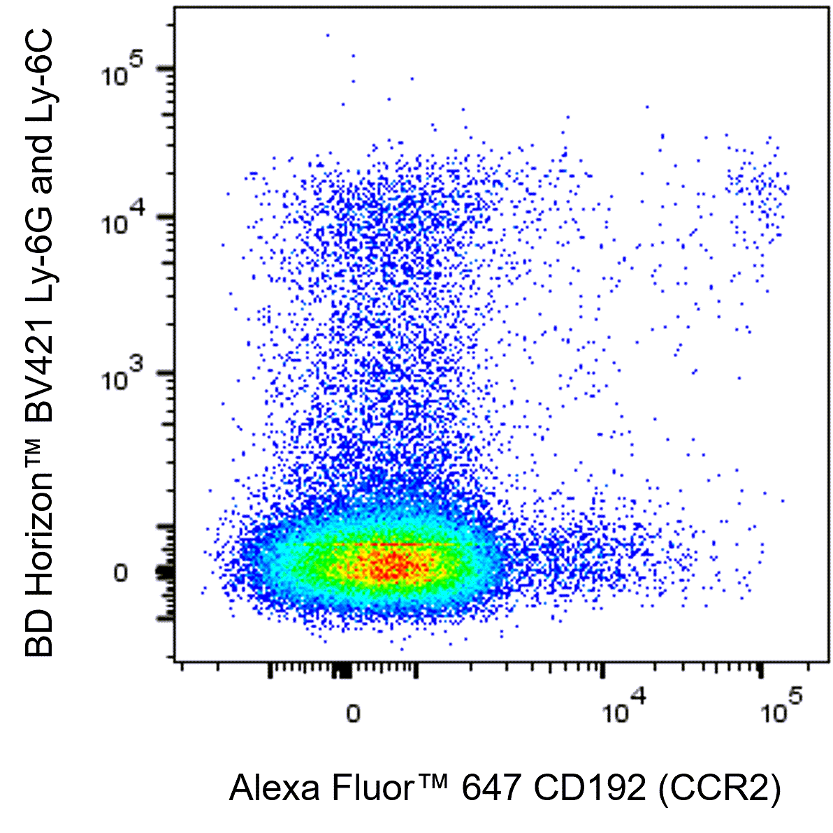 Ms CD192 Alexa 647 Y15-488.RMAB 25ug