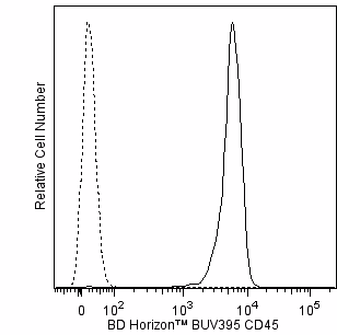 Ms CD45 BUV395 30-F11 50ug