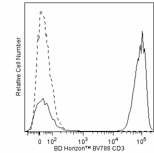 Hu CD3 BV786 UCHT1 50Tst