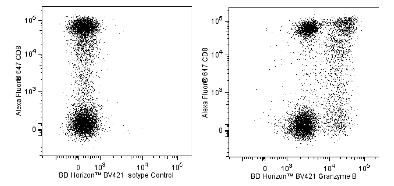 BV421 Mouse Anti-Human Granzyme B-GB11_BD Pharmingen_优宁维(univ)商城