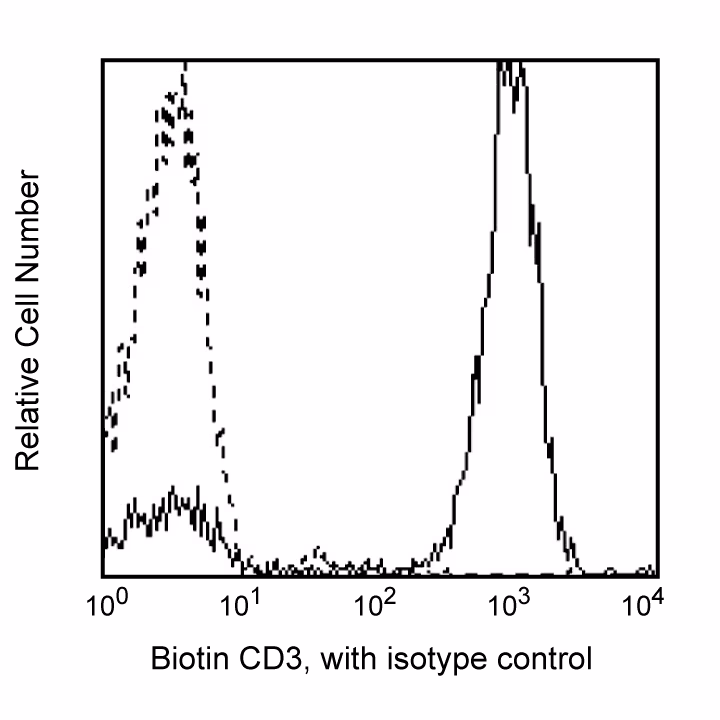Hu CD3 Biotin UCHT1 100Tst