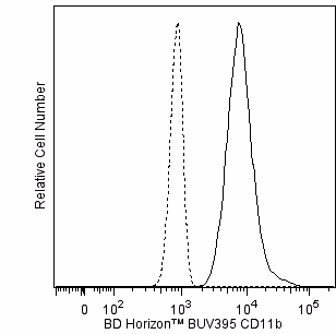Hu CD11B BUV395 ICRF44 25Tst
