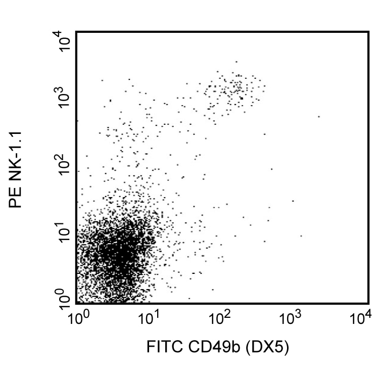 FITC Rat Anti-Mouse CD49b(DX5)