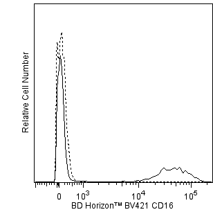 BV421 Mouse Anti-Human CD16(3G8)