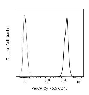 PerCP-Cy5.5 Rat Anti-Mouse CD45(30-F11)