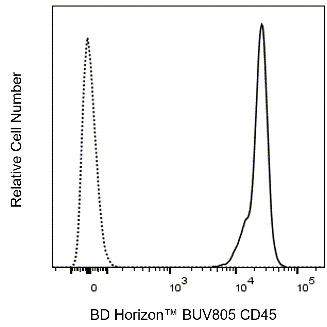 Ms CD45 BUV805 30-F11 50ug