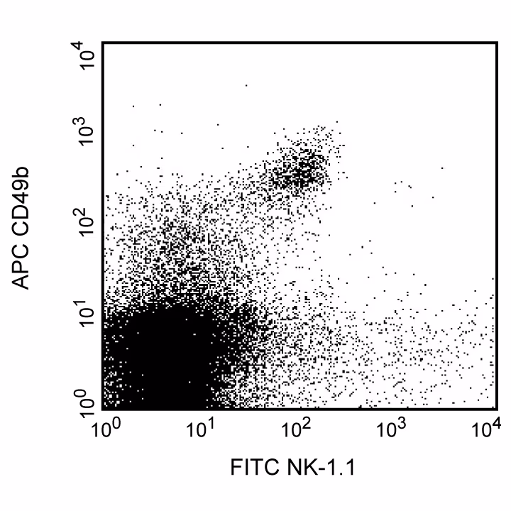 Ms CD49b APC HMa2 100ug