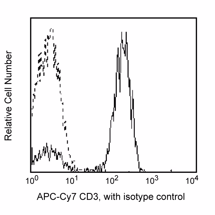 Hu CD3 APC-Cy7 SK7 100Tst