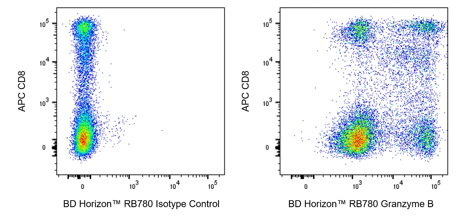 BD Pharmingen_Hu Granzyme B RB780 GB11 100Tst_优宁维(univ)商城