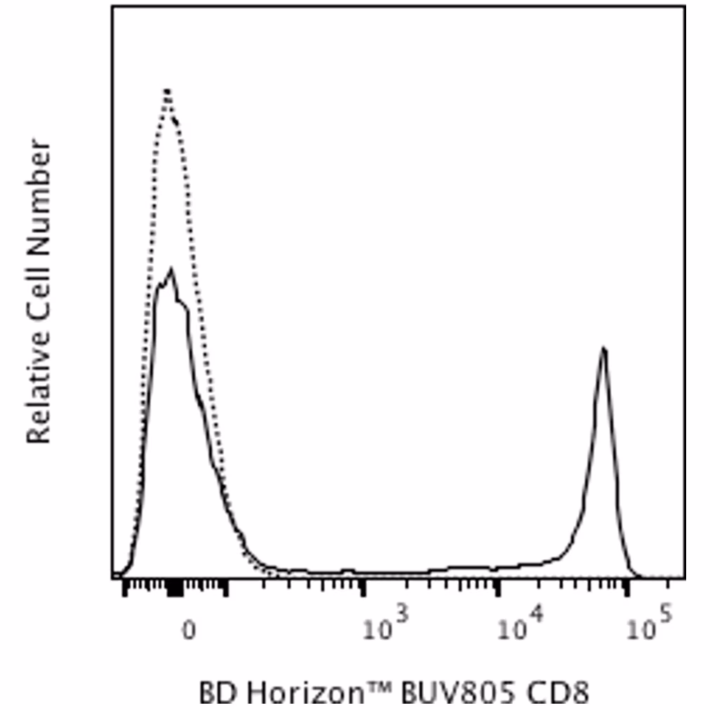 Hu CD8 BUV805 SK1 100Tst