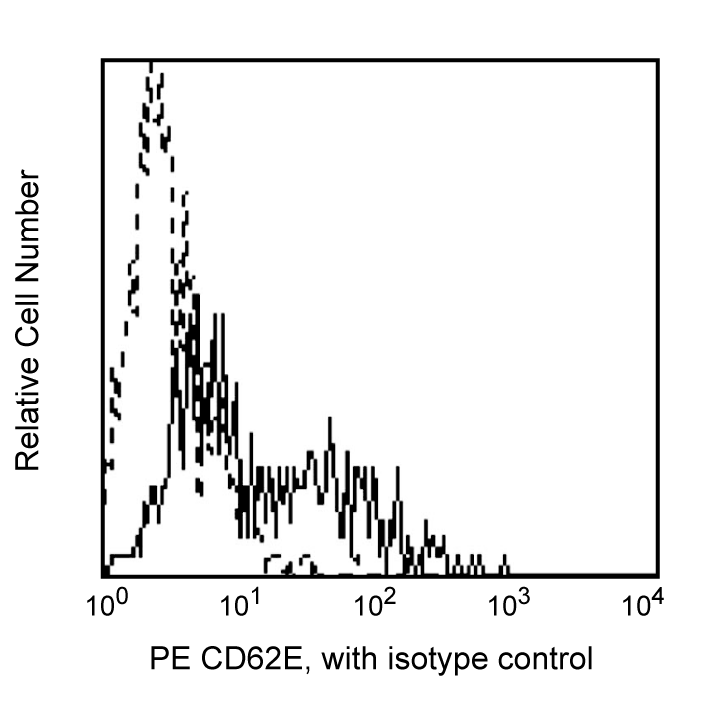 PE Mouse Anti-Human CD62E(68-5H11)