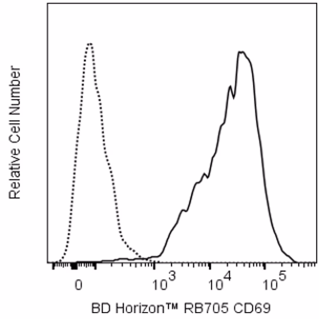 Hu CD69 RB705 FN50 25Tst