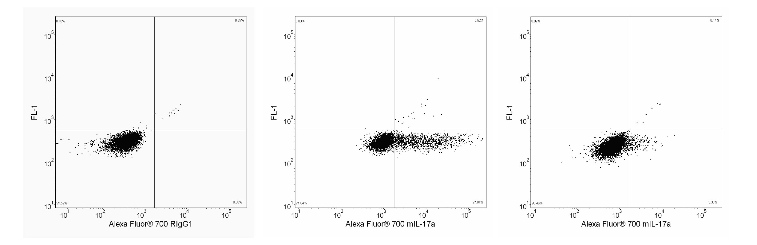 Ms IL-17A Alexa 700 TC11-18H10 50ug