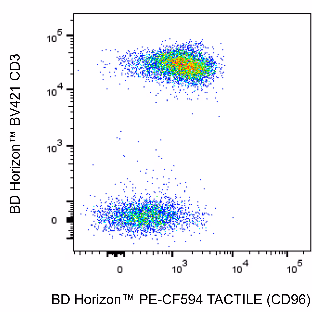 HuTACTILE(CD96) PECF594 NK92.39.RMAB 25T
