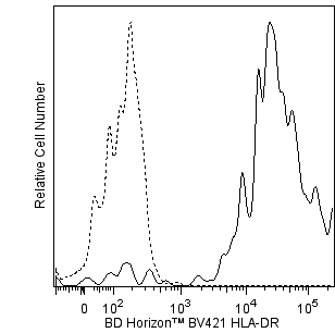 Hu HLA-DR BV421 G46-6 100Tst