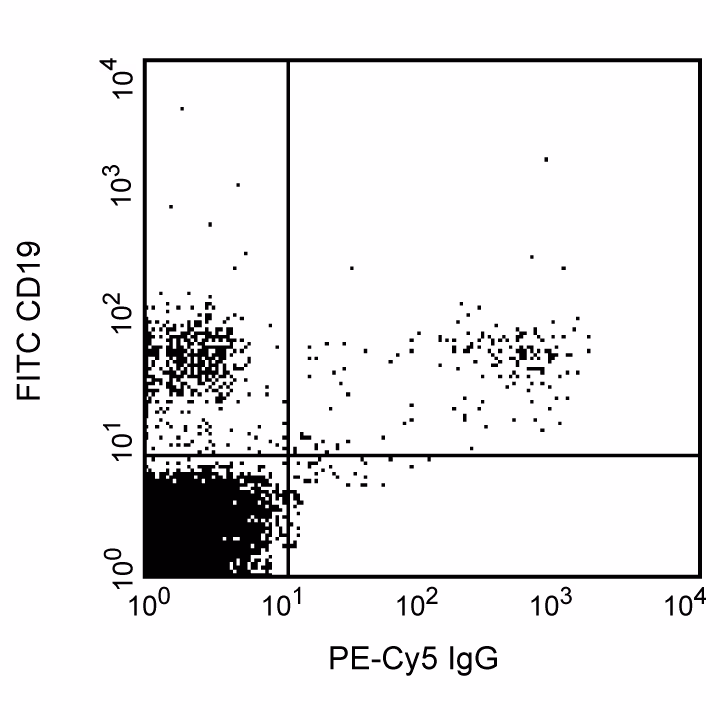 Hu IgG PE-Cy5 G18-145 100Tst