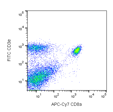 Ms CD8a APC-Cy7 53-6.7 100ug