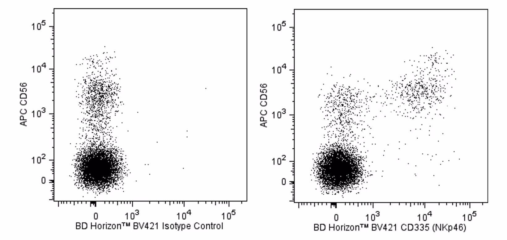 BD Horizon™ BV421 Mouse Anti-Human CD335 (NKp46)