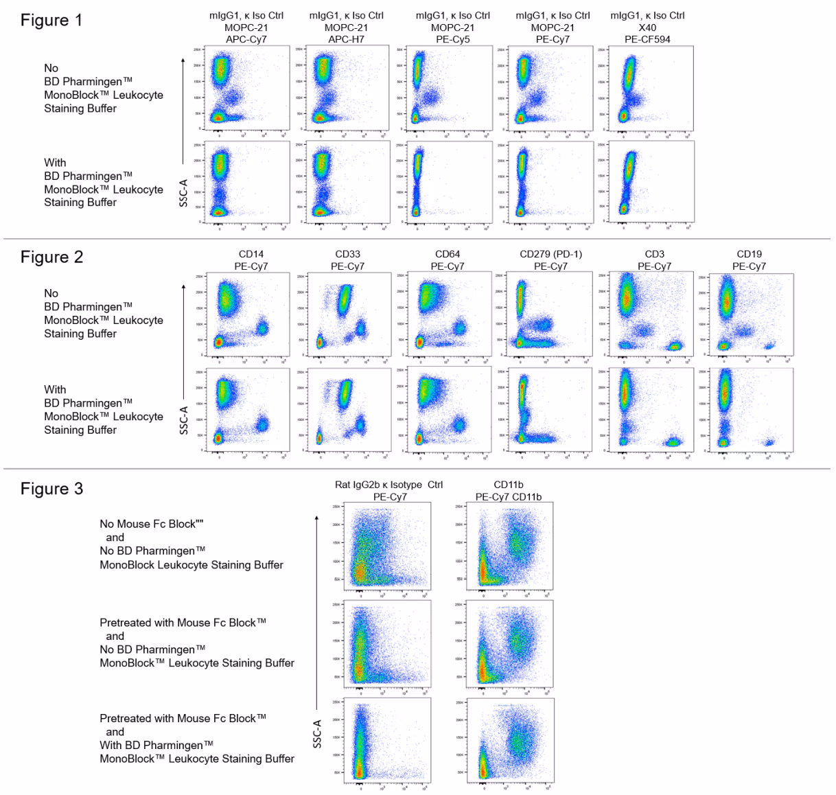 BD Pharmingen™ MonoBlock™ Leukocyte Staining Buffer