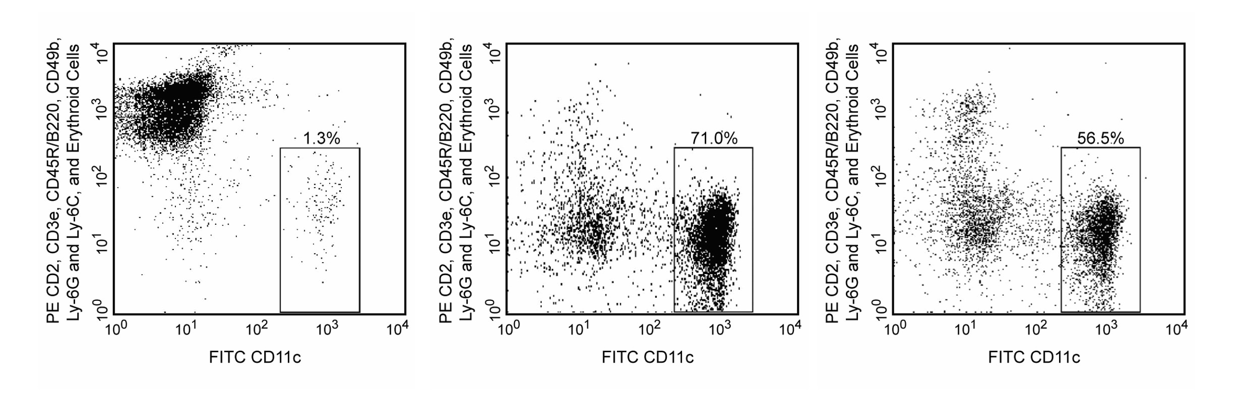 Mouse Dendritic Cell Enrichment Set - DM