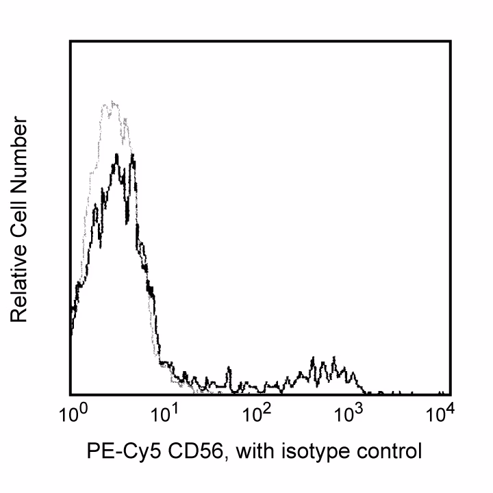 Hu CD56 (NCAM-1) PE-Cy5 B159 100Tst