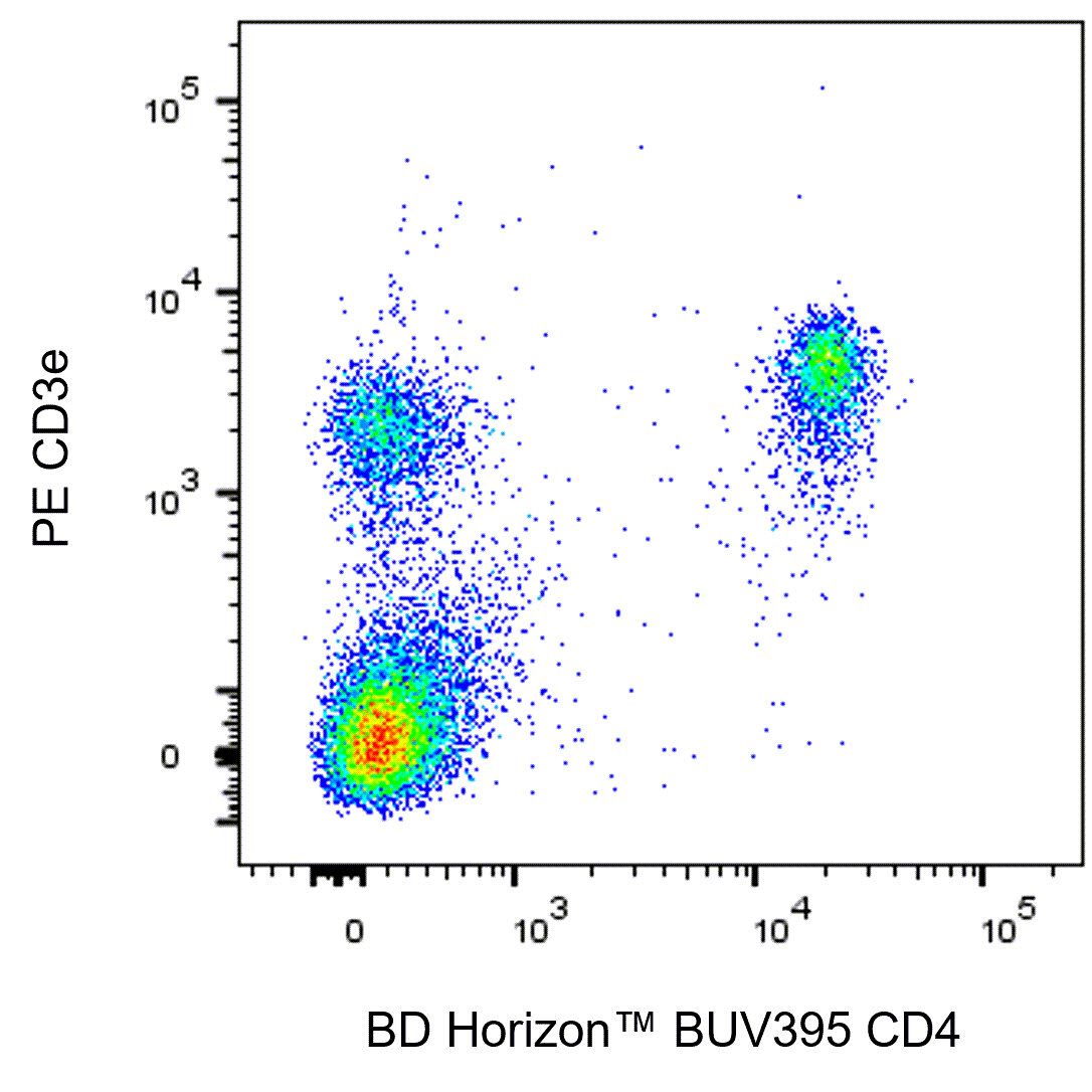 Ms CD4 BUV395 RM4-5 50ug