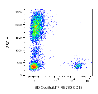 BD OptiBuild™ RB780 Mouse Anti-Human CD19