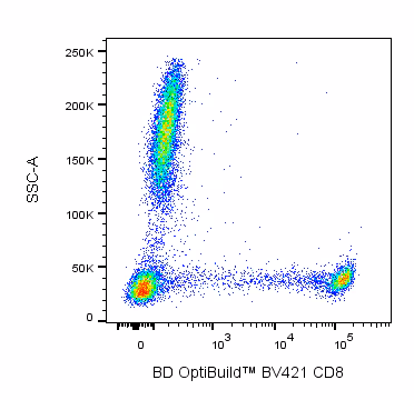 BD OptiBuild™ BV421 Mouse Anti-Human CD8