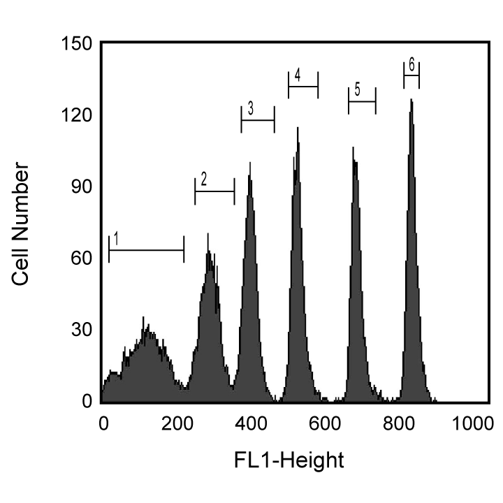 Rainbow Cal Prtcl 6 Peaks 6.0-6.4um 5mL