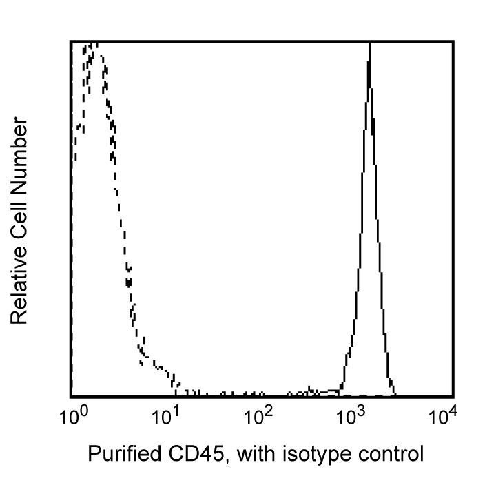 Purified Mouse Anti-Human CD45(HI30)