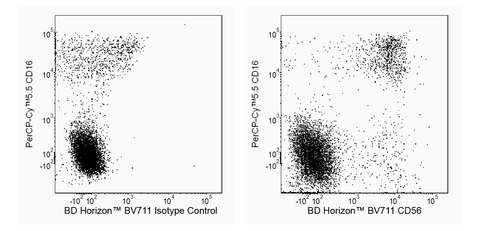 BV711 Mouse Anti-Human CD56(NCAM16.2 )