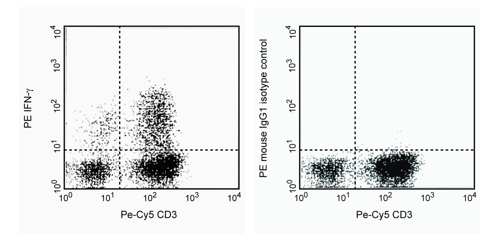 PE Mouse IgG1, κ Isotype Control(MOPC-21)