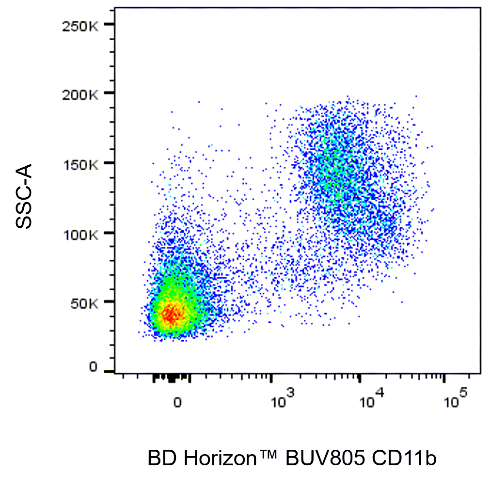 CD11b BUV805 M1/70 50ug