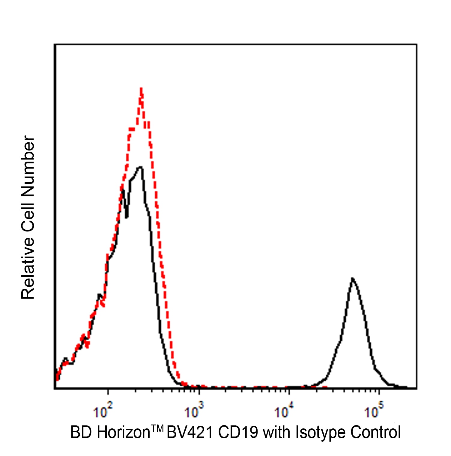 BV421 Mouse Anti-Human CD19(HIB19)