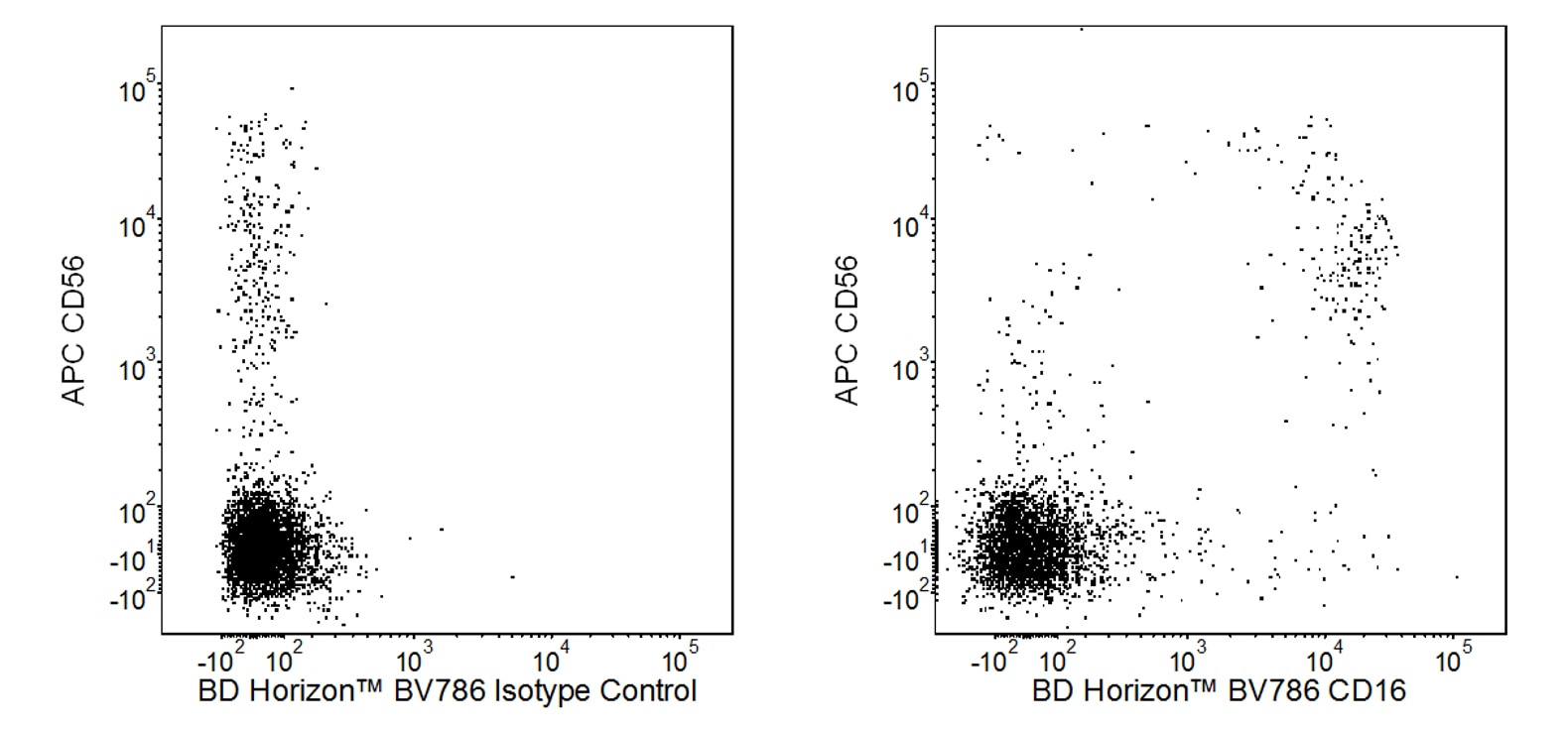 BV786 Mouse Anti-Human CD16(3G8)
